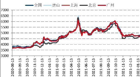 国信期货：限产压力不确定性存在 制约双焦反弹高度