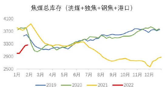 银河期货:双焦:需求难有增量 持续关注钢材需求情况