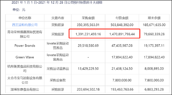 来源：公告