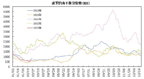 瑞达期货：燃料油：上游整理需求平缓 低高硫价差缩窄