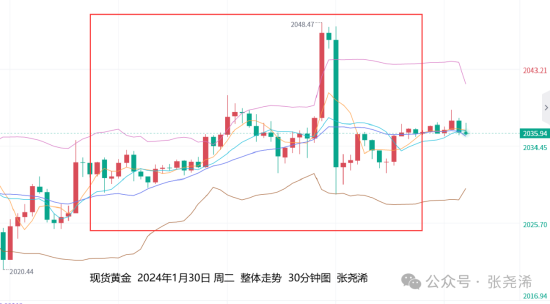 张尧浠:美联储利率决议来袭 黄金震荡等待鲍威尔指引