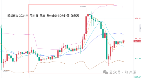 张尧浠:鲍威尔虽言暂不降息 黄金周尾仍存回升动力