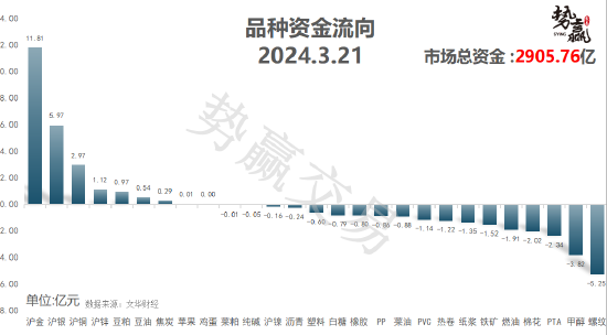 中粮势赢交易:沪铜2405—快速突破 多单策略