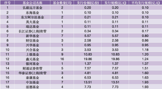 数据来源：WIND 截止至20260630