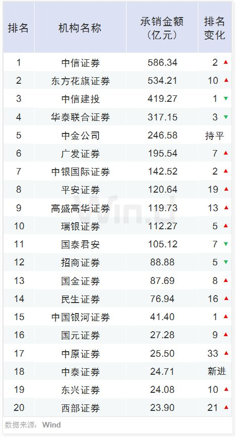 2019证券公司排行榜_顶级券商秋招目标学校完整名单流出,你的学校在哪