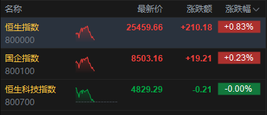 雷神平台：dy业务免费自助下单，你还在等什么？