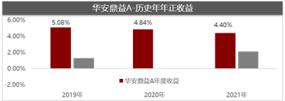 华安基金郑如熙，一位追求投资性价比的金牛基金经理