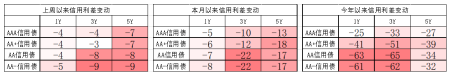 中加基金配置周报:流动性外紧内松,关注海外风险释放