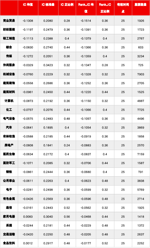 数据来源：Wind，源达信息证券研究所