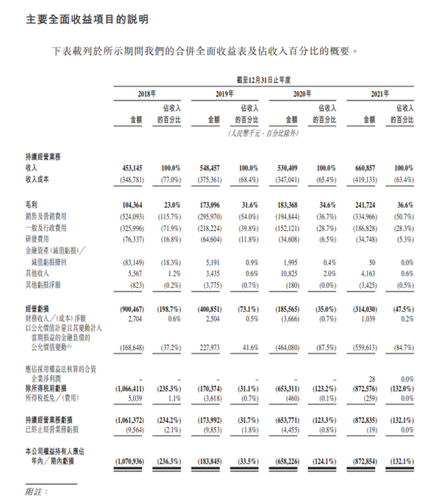 图片来源：快狗打车招股书