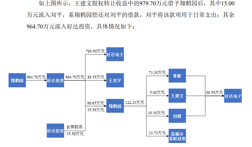 来源：申报材料