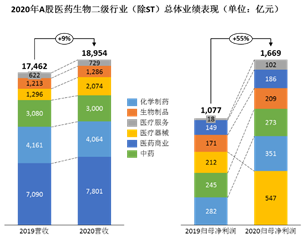 来源：WIND、新浪财经整理绘制