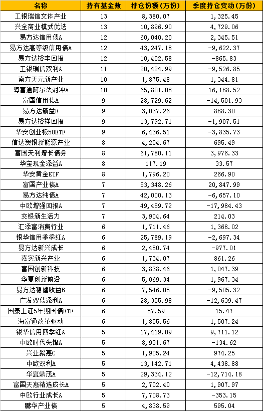 数据来源：WIND 截止日期：2020年6月30日