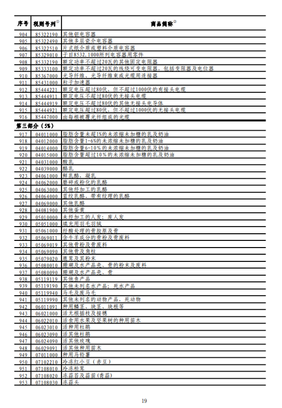 最新公告!中国将对美国750亿美元商品加征关税（附明细表）