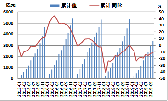 方正中期：全球铜需求难改善 维持震荡偏空走势