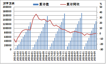 方正中期：全球铜需求难改善 维持震荡偏空走势