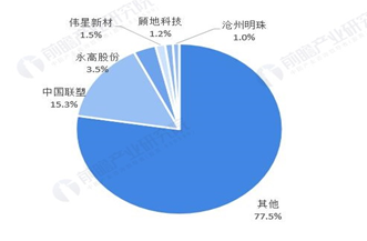 雄塑科技：二线塑料管道企业如何生存？