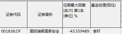 数据来源：WIND 截止日期：2021年4月29日