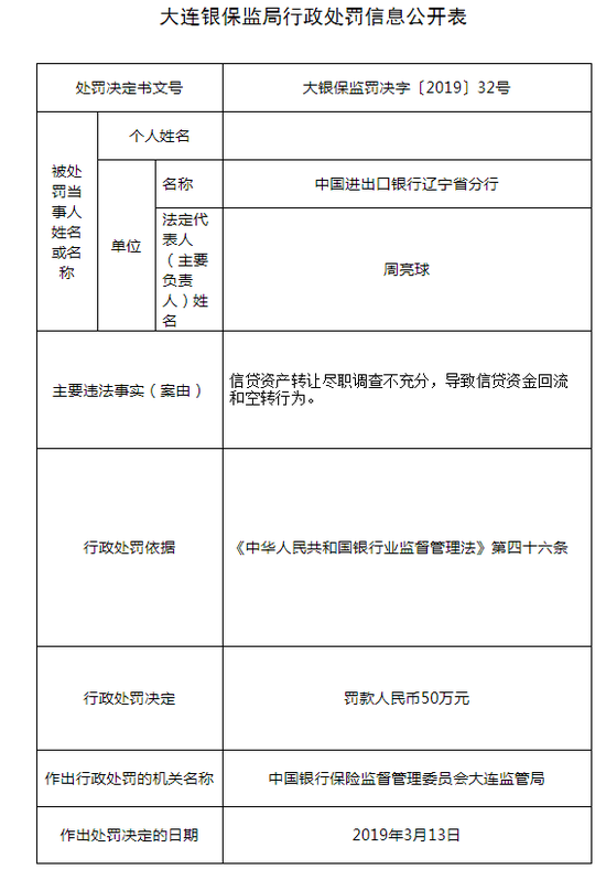 中国进出口银行信贷资产转让调查不充分 被罚50万