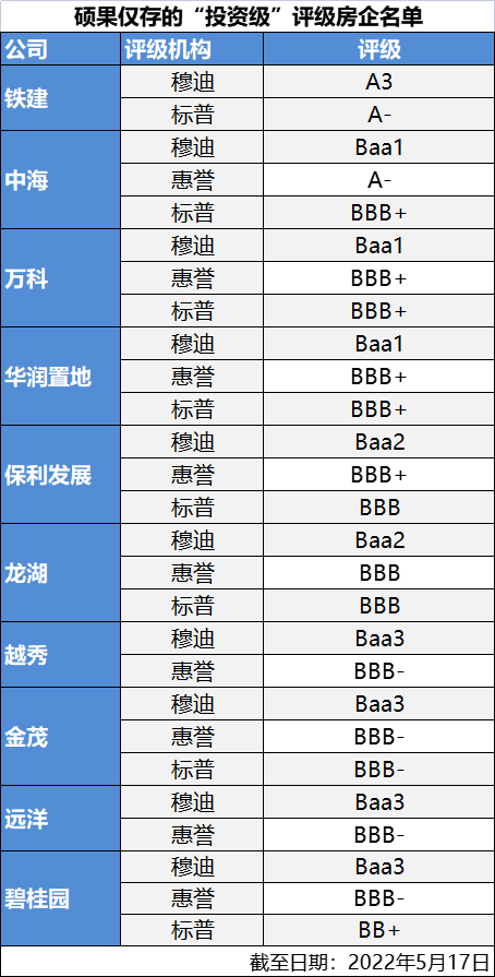 “房企融资再“破冰” 稳健型房企打开发展新空间