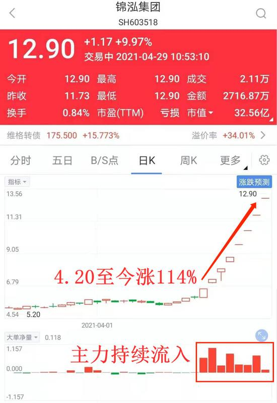 “重磅神器：提前狙击连续涨停板 主力们都在用(图)