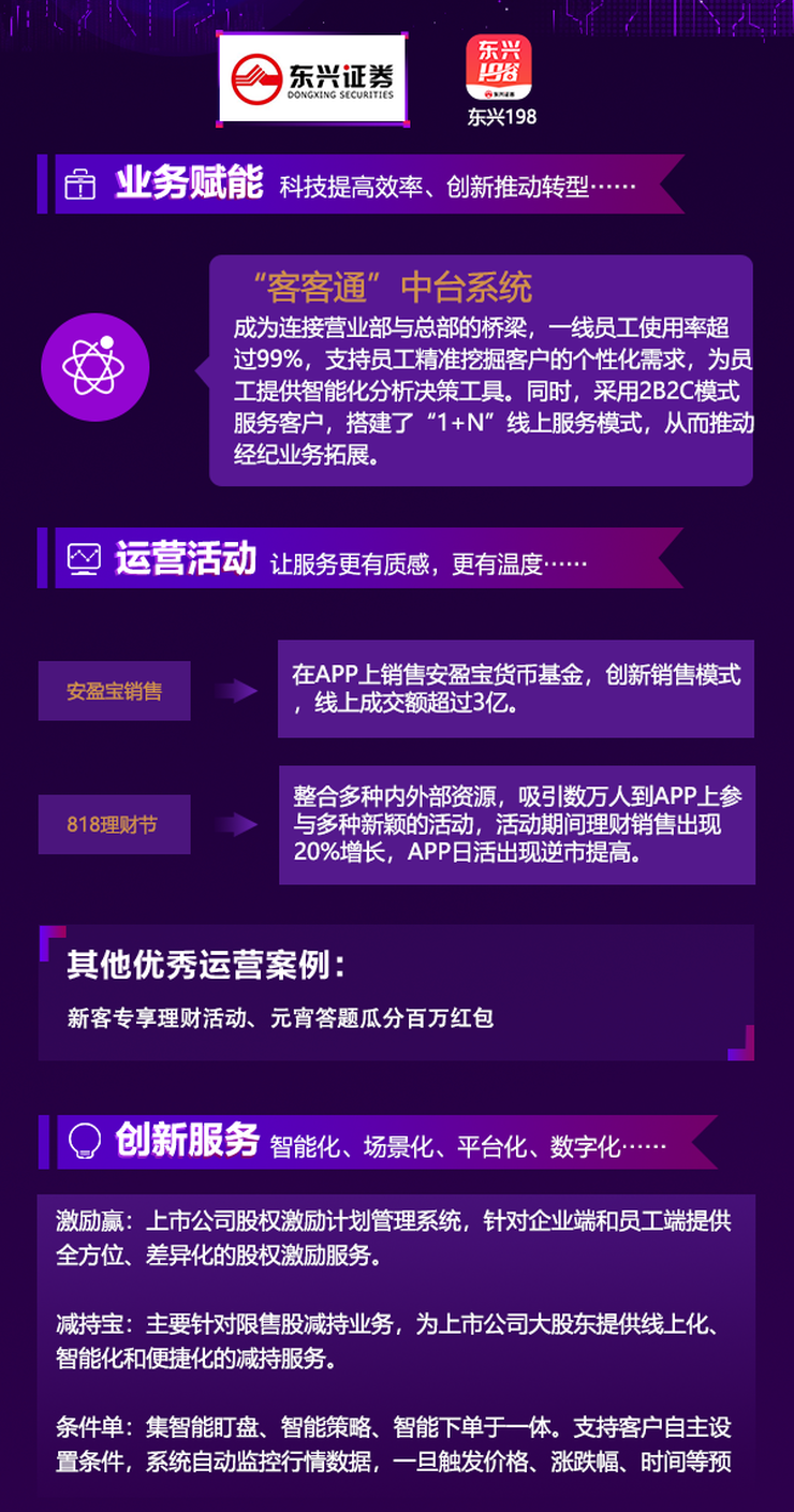 东兴证券优秀赋能、运营案例展示