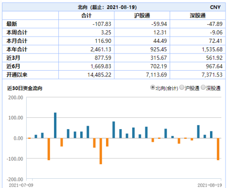 “ETF日报：开启反弹模式，新能车、芯片纷纷上涨