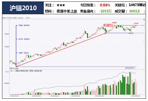 中粮期货  试错交易：9月22日市场观察