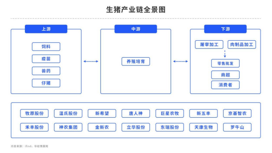 生猪：中期迎转势，下半年上行趋势？