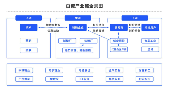 【中粮视点】白糖:时间换空间