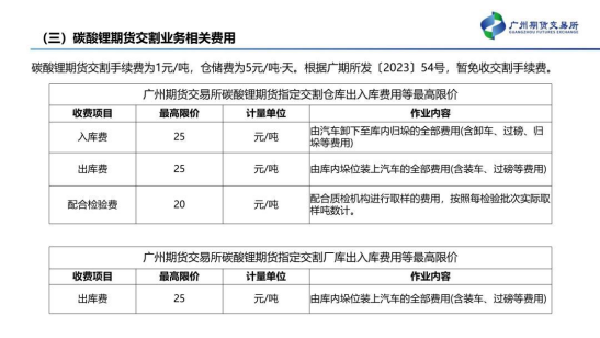 【中粮视点】碳酸锂：仓单注册将于12月初开启
