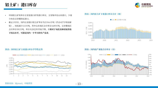 【中粮视点】氧化铝:内忧外患何时休