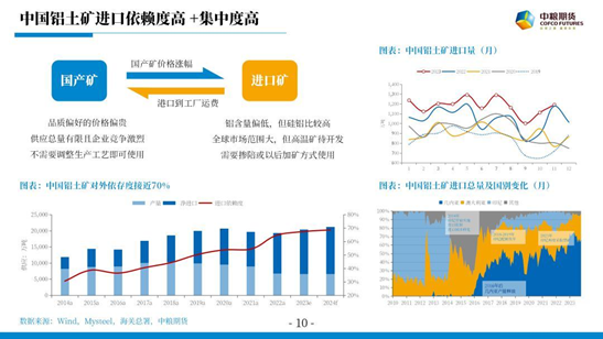 【中粮视点】氧化铝:内忧外患何时休