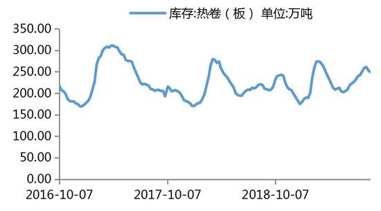 广金期货:黑色承压运行 短期低位有支撑
