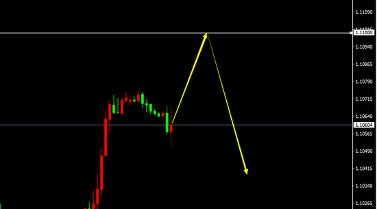 　EUR/USD（H1）