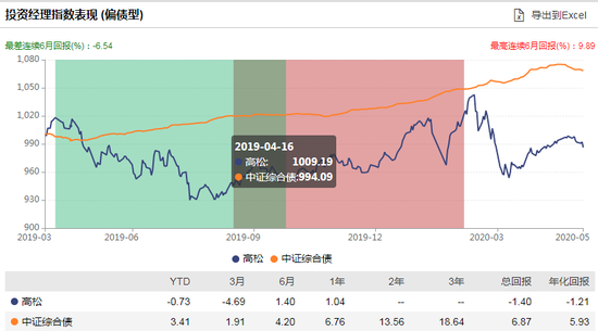 数据来源：Wind 截止日期：2020年8月4日