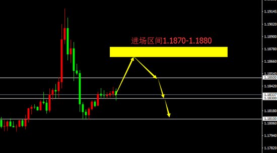 宗校立:美元再抽风呈现过山车行情 背后是何原因