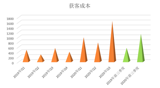 资料来源：广证恒生、财报数据统计