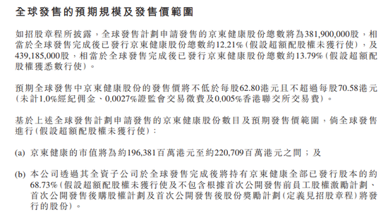 京东：将通过子公司持有京东健康约68.73%的股份