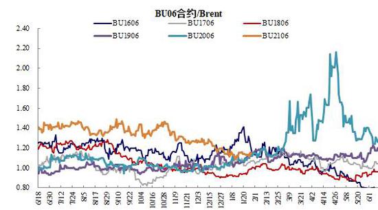 新浪财经|浙商期货：沥青：供应平衡 关注成本驱动