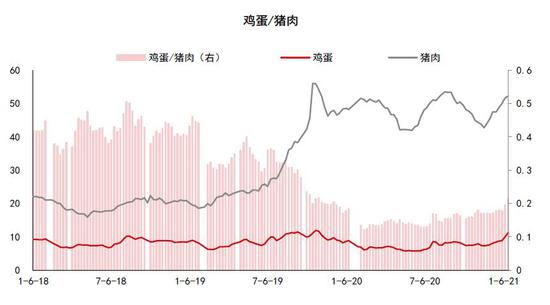 新浪财经|倍特期货：鸡蛋：季节转换到来 期价弱势运行