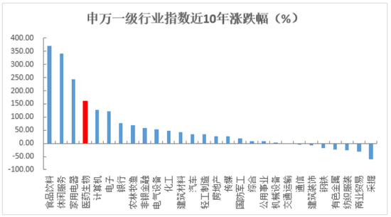 “长城基金：长坡厚雪，掘金医药科技