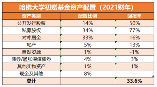 钜派视角：从全球排名第一捐赠基金投资风格的逐渐转向，看ESG对未来投资决策的影响