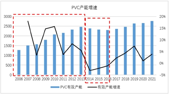 银河期货：PVC：山重水复 柳暗花明