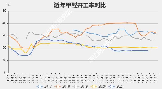 瑞达期货:甲醇:需求增量高于供应 价格中枢预计抬升