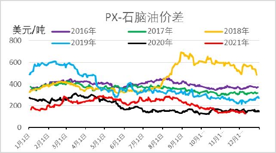 信达期货:PTA:全年供应过剩 阶段性错配和成本主导