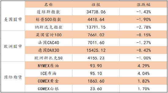 艾德证券期货：受海外市场影响料港股今日承压 留意市场结构性机会