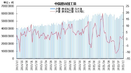 瑞达期货:需求博弈上行承压 原油呈现区间整理