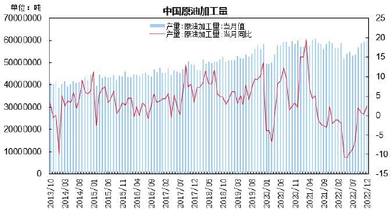 瑞达期货：需求博弈上行承压 原油呈现区间整理