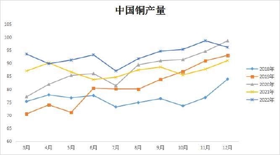 大越期货:多空相持 沪铜震荡对待